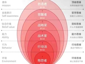 思維的六個層次：抱怨者、行動派、戰術家、戰略家、覺醒者、創造者