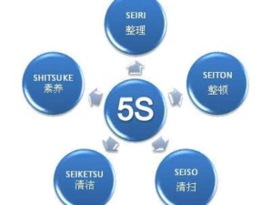 5s管理和6s管理的內容，5s管理與6s管理的區別是什么??